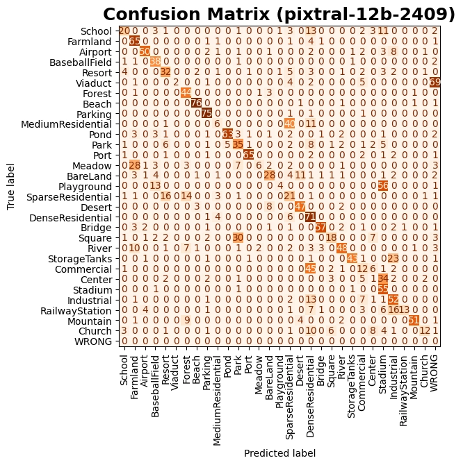 Confusion Matric