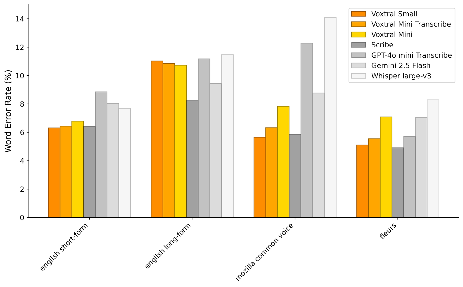 V Plot 1