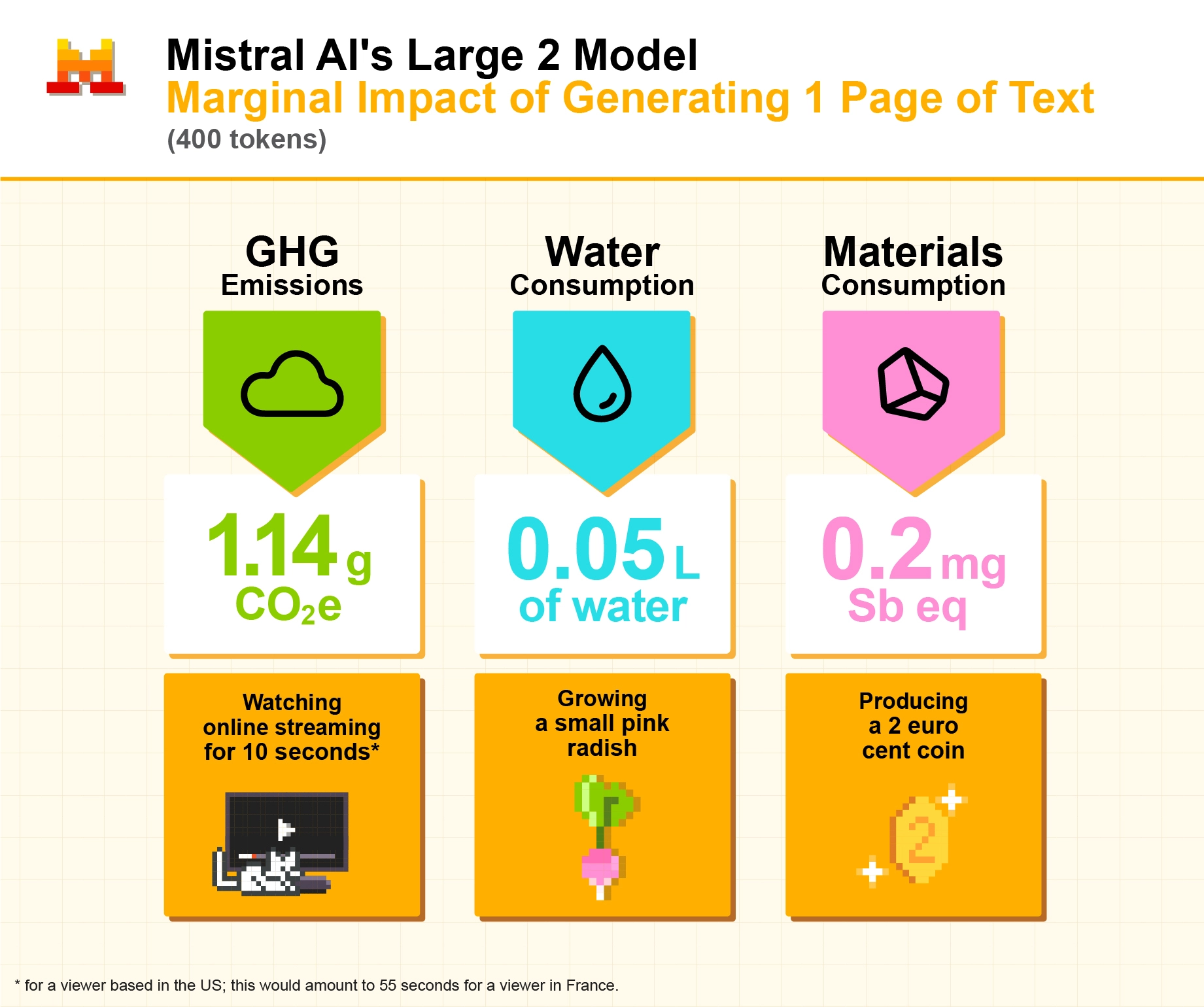 Mistral AI   Infographie Equivalences   V4