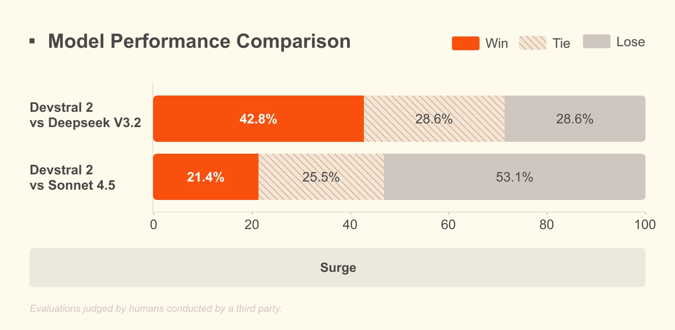 Devstral   Model Performance Comparison (light) (1)