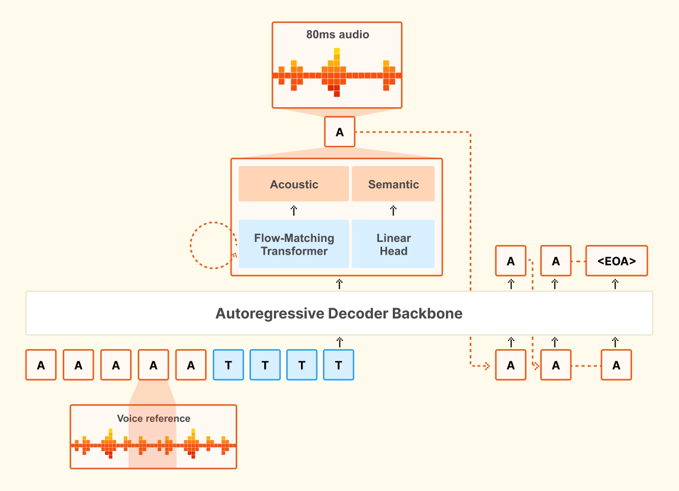 Audio Infographic