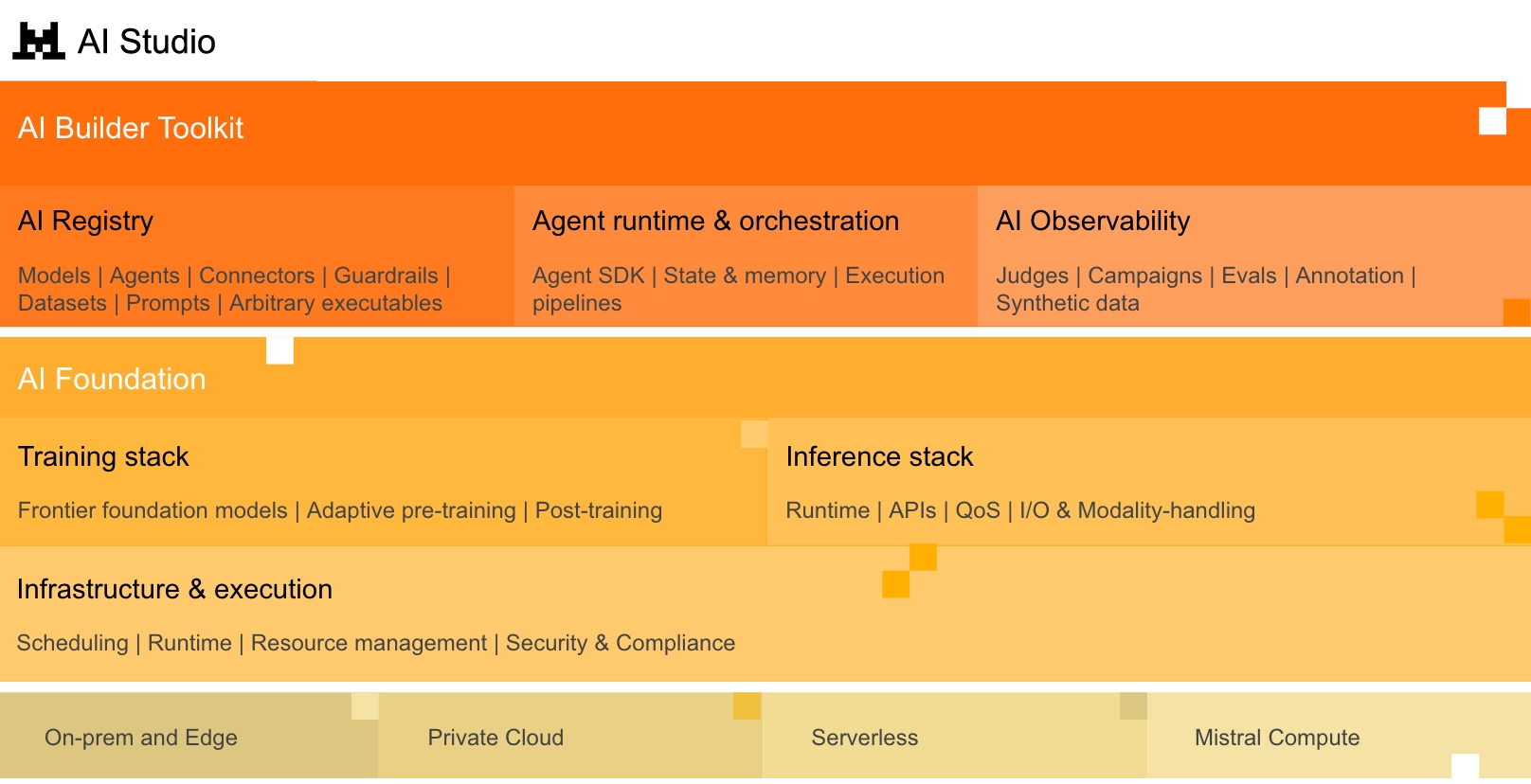 Marketecture AI Studio