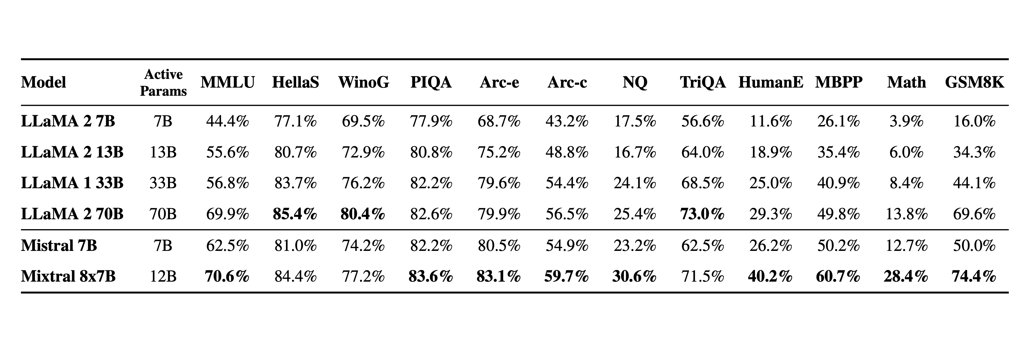 Detailed benchmarks