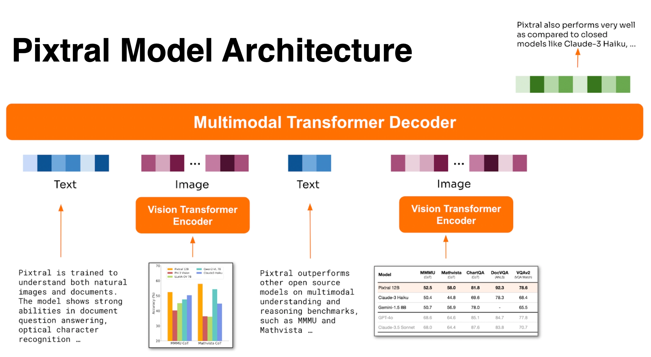 Pixtral Model Architecture