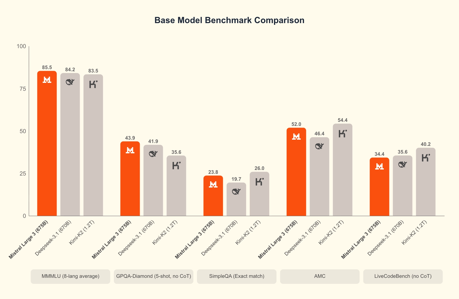Chart Base Models (1)
