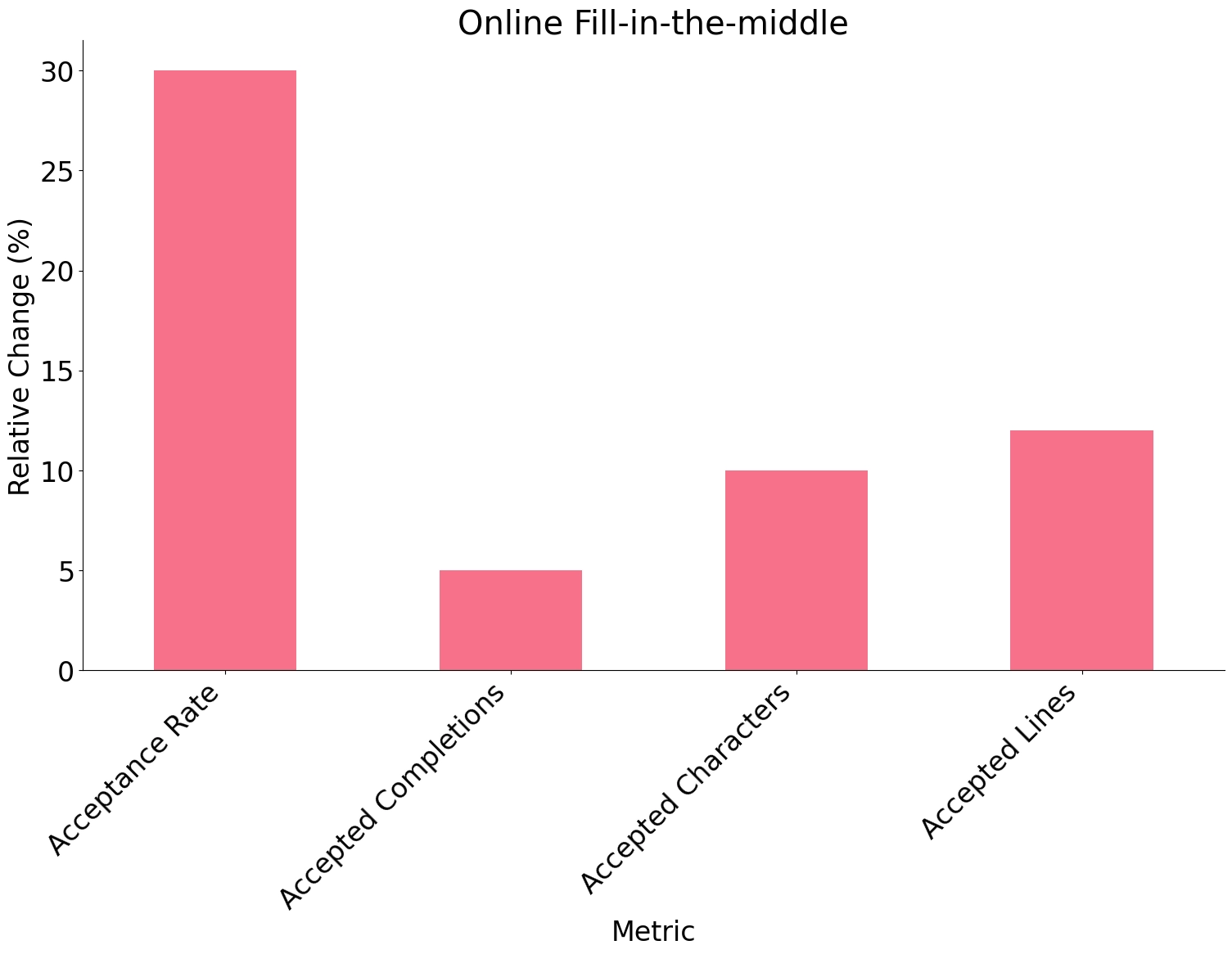Offline 2