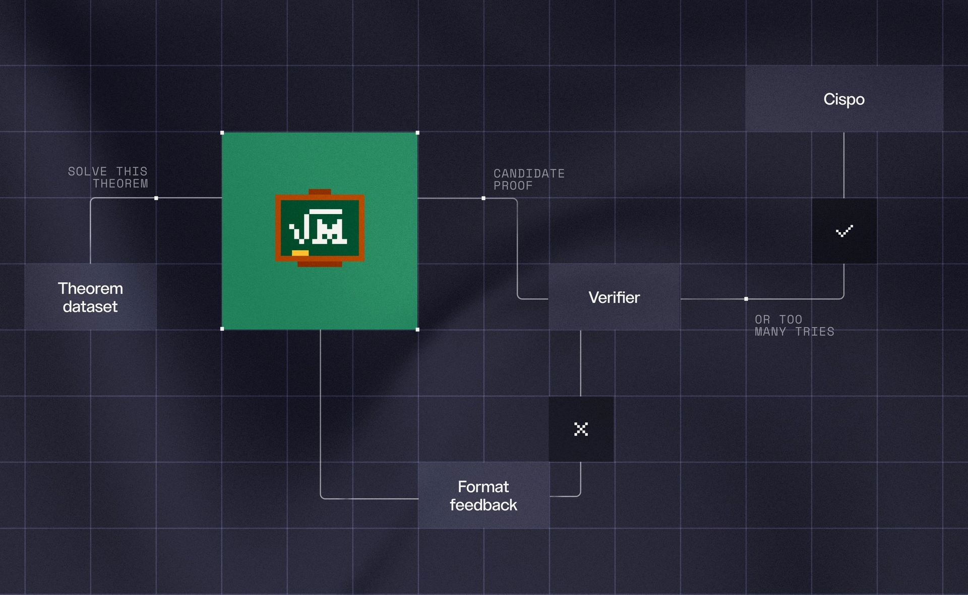 Post image 5