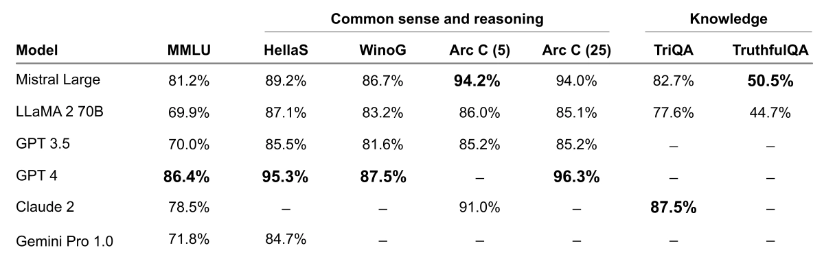 Detailed benchmarks