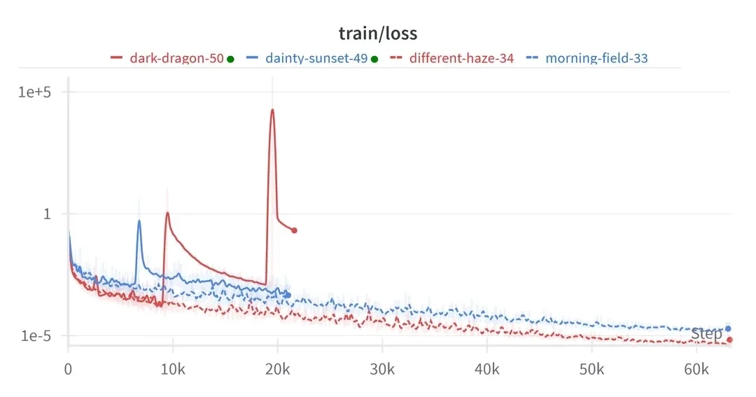 Loss Curve