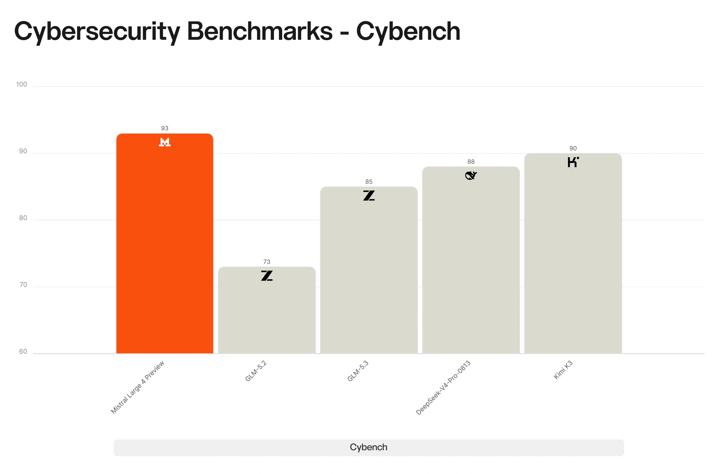 GLM-4: Cybersecurity Benchmarks - Cybench
