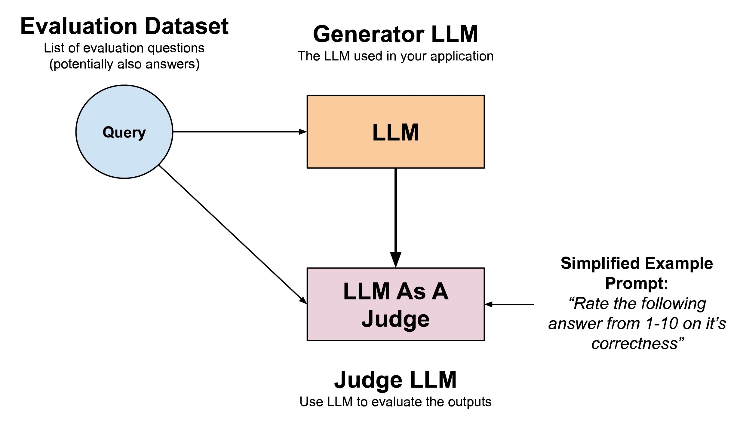 Blog   Evaluating Rag Judge LLM
