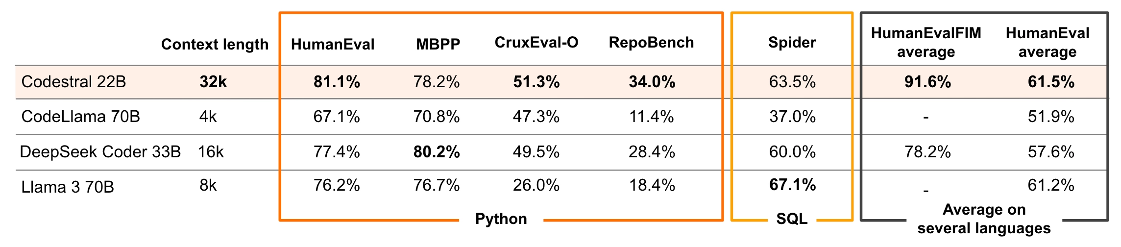 Detailed benchmarks