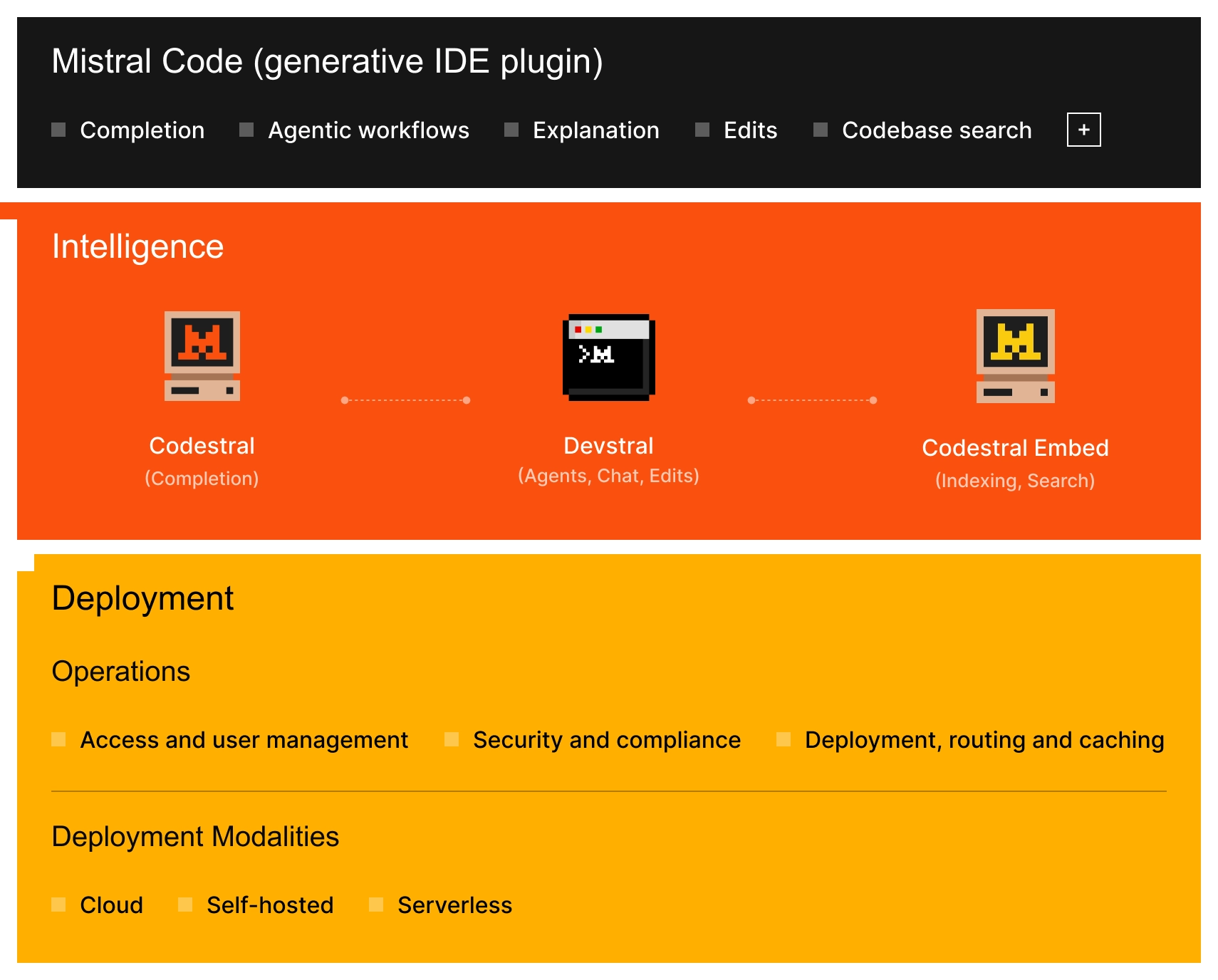 Marketecture Code Alt