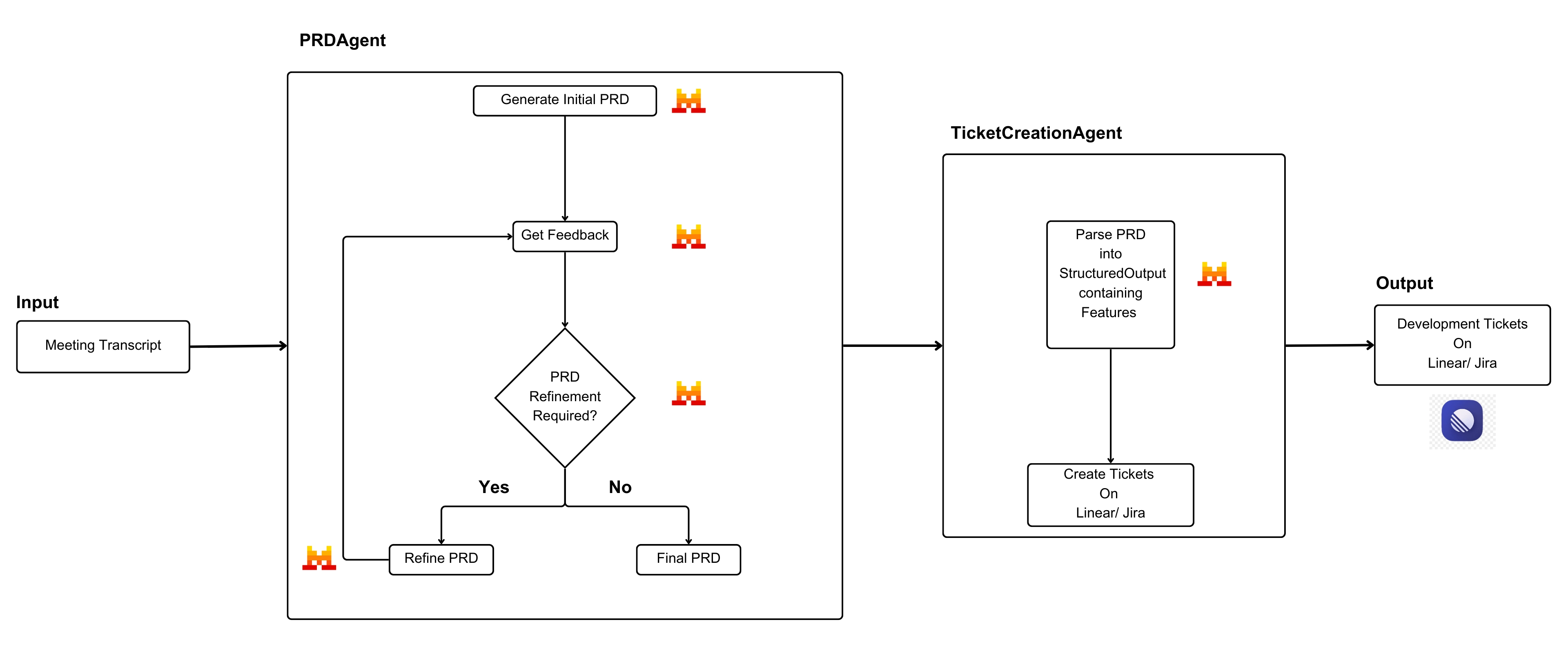 Diagram PRD Pipeline