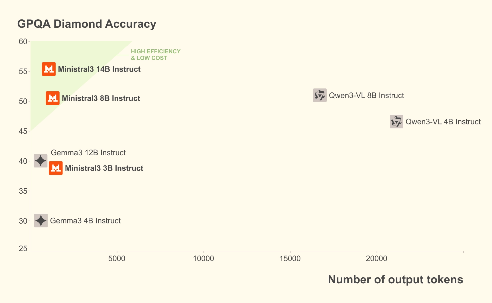 4 Gpqa Diamond Accuracy