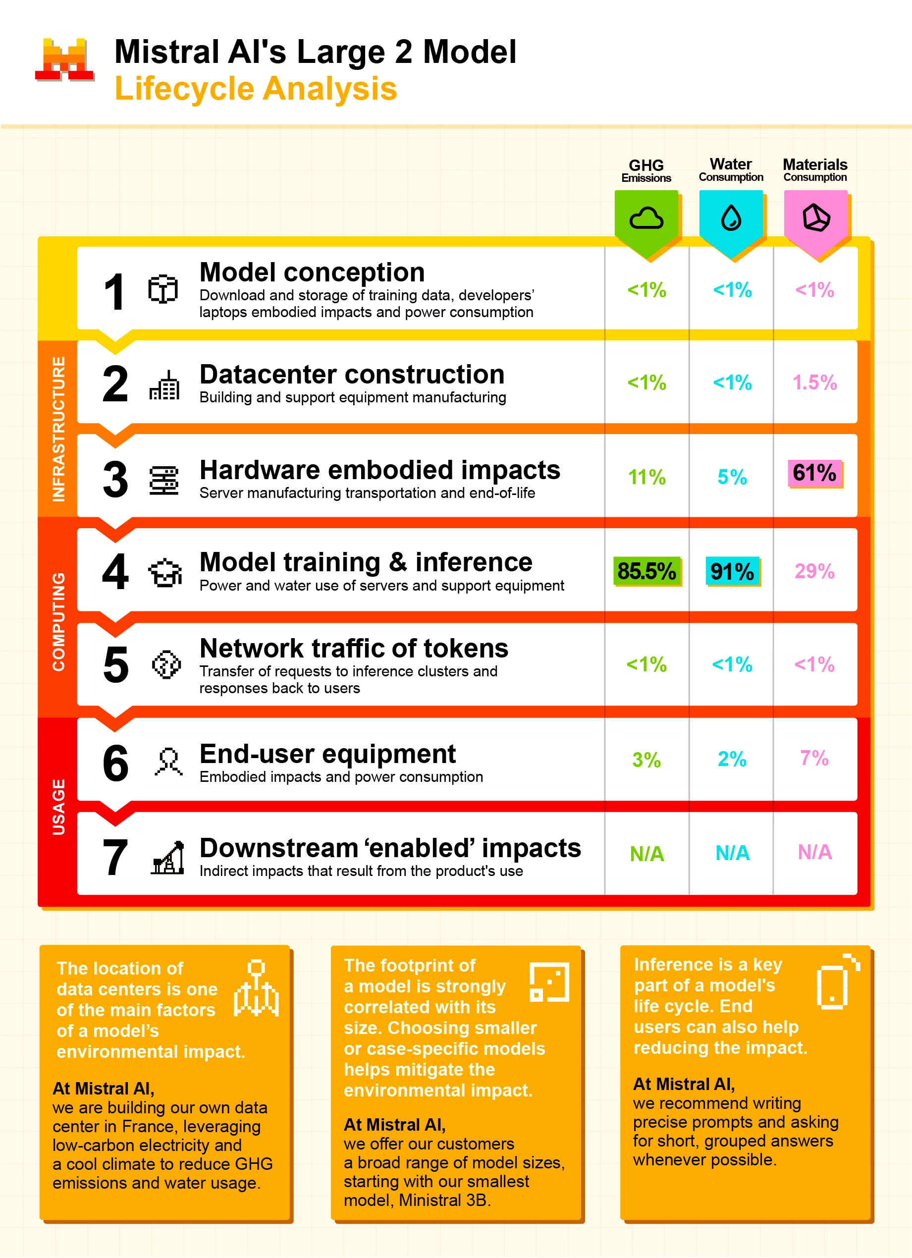 Mistral AI   Infographie Acv   V6(1)