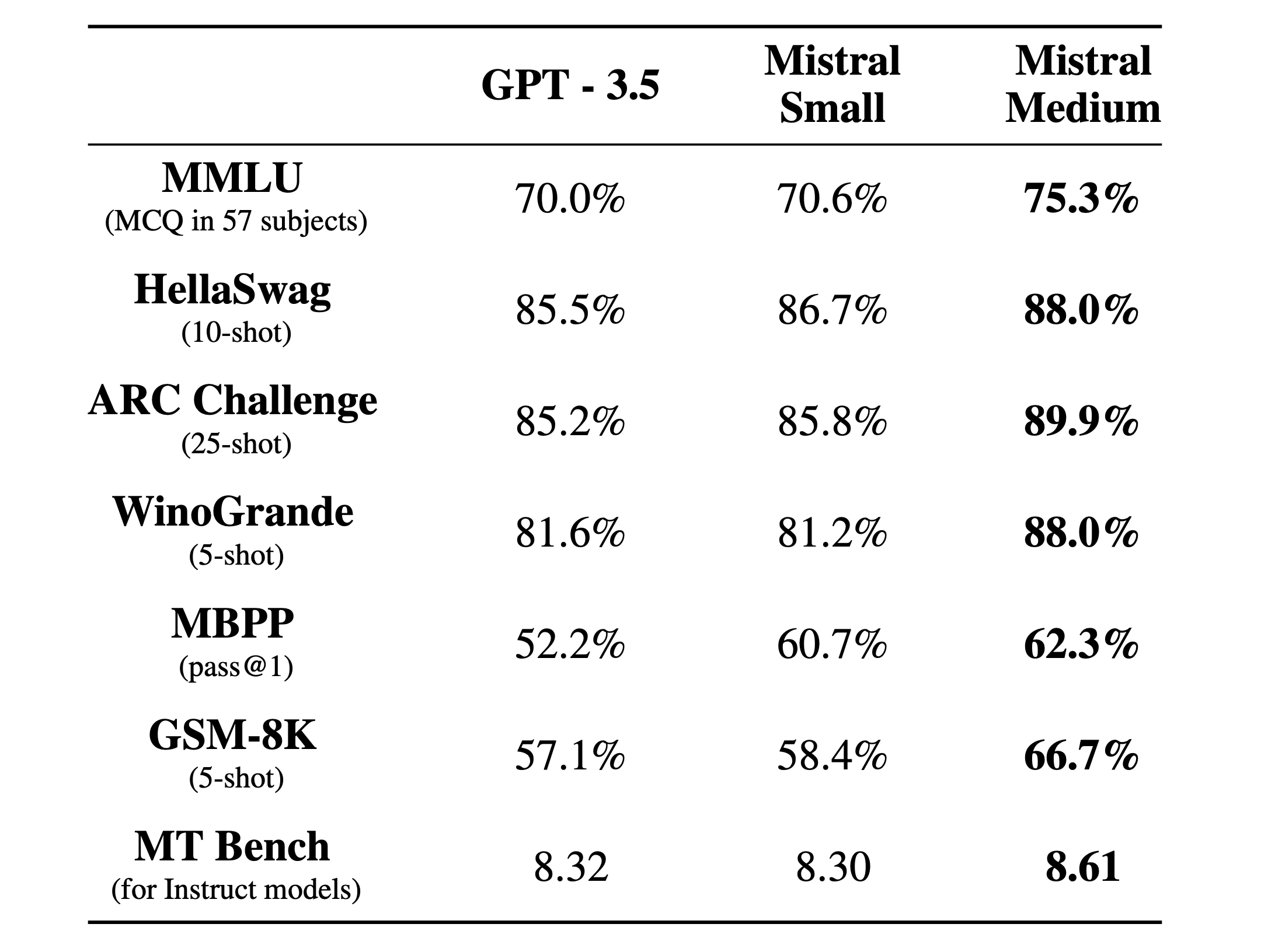 mistral-medium