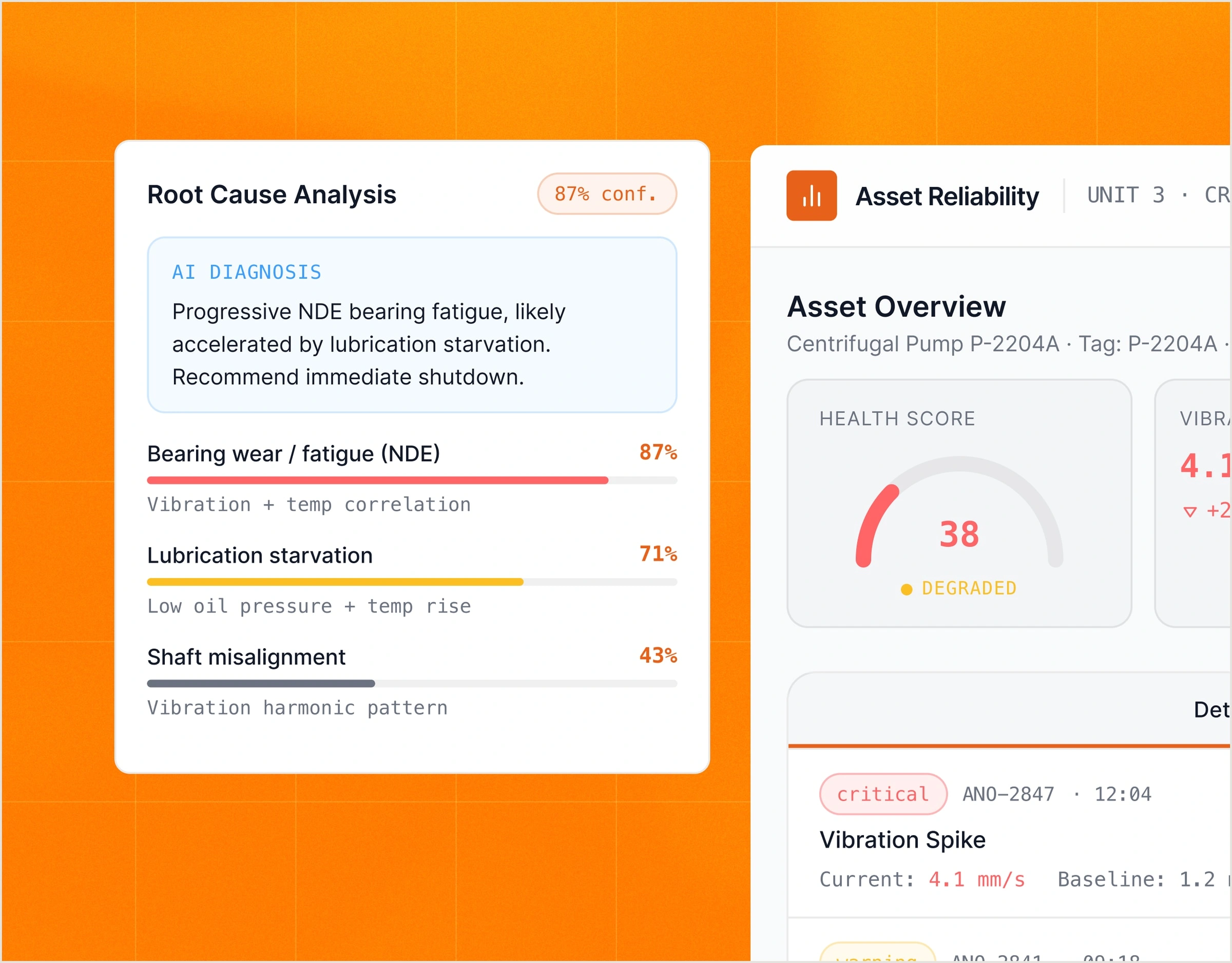 Energy - root cause analysis