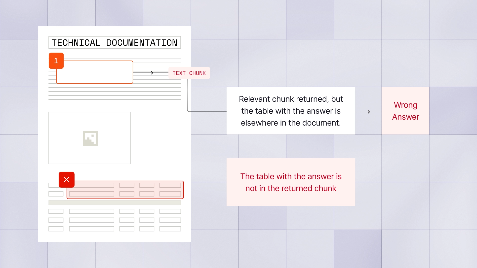 Схема работы однопроходного RAG