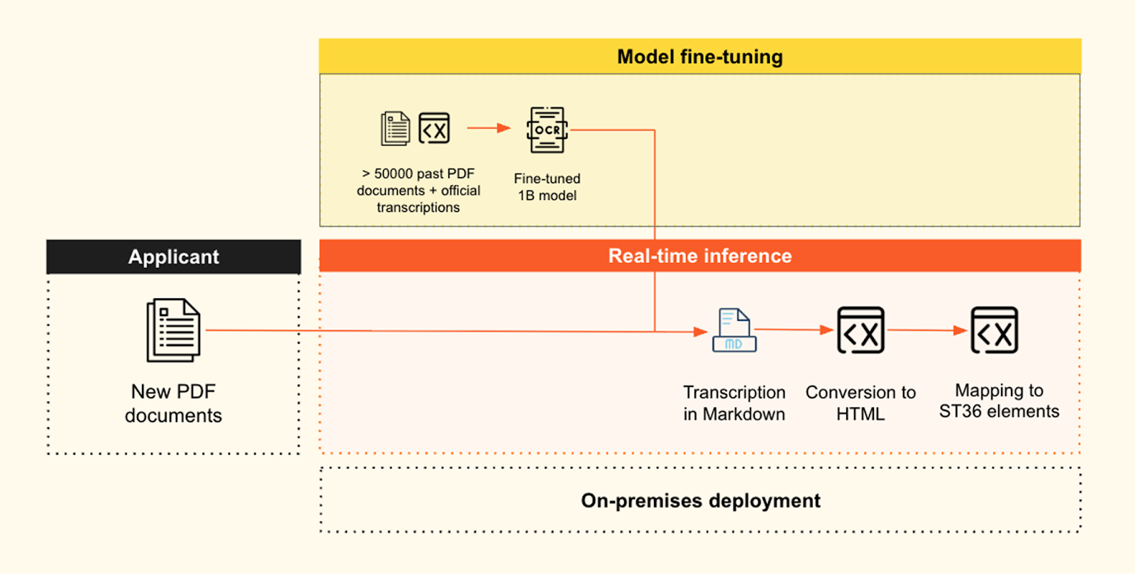 a8298277-b6b3-44c4-949a-59b2f5b6ed6e