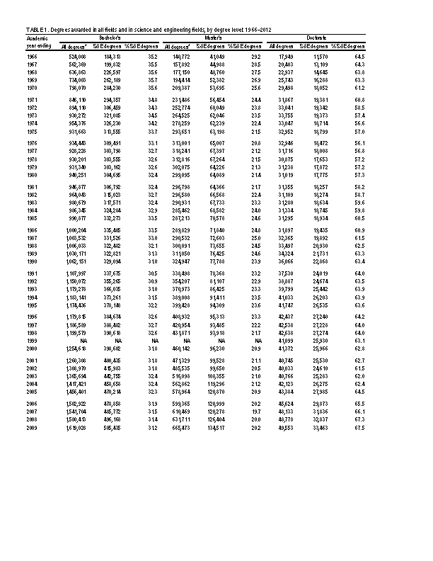 Table document – PDF – Page 1