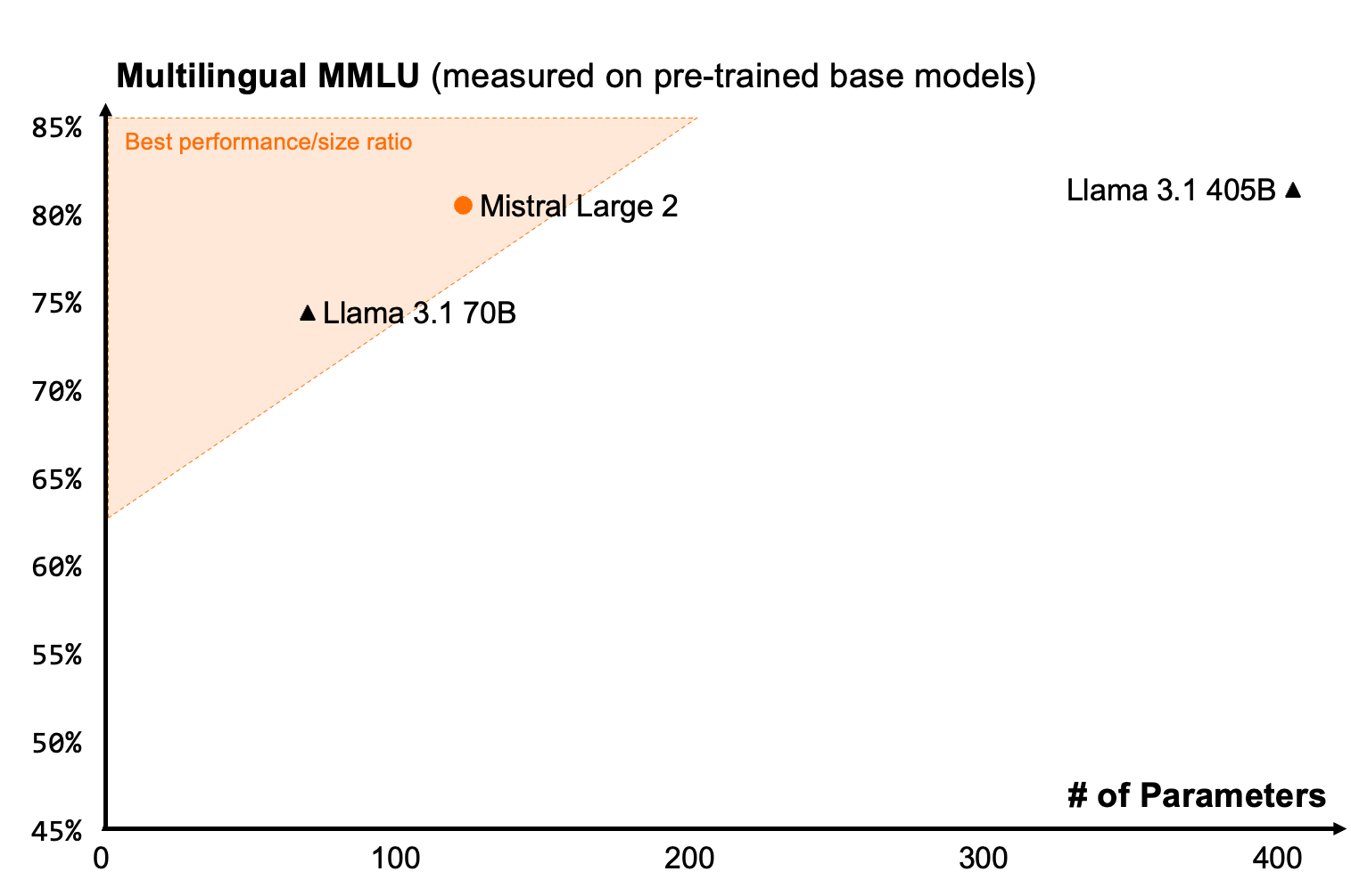 Detailed benchmarks