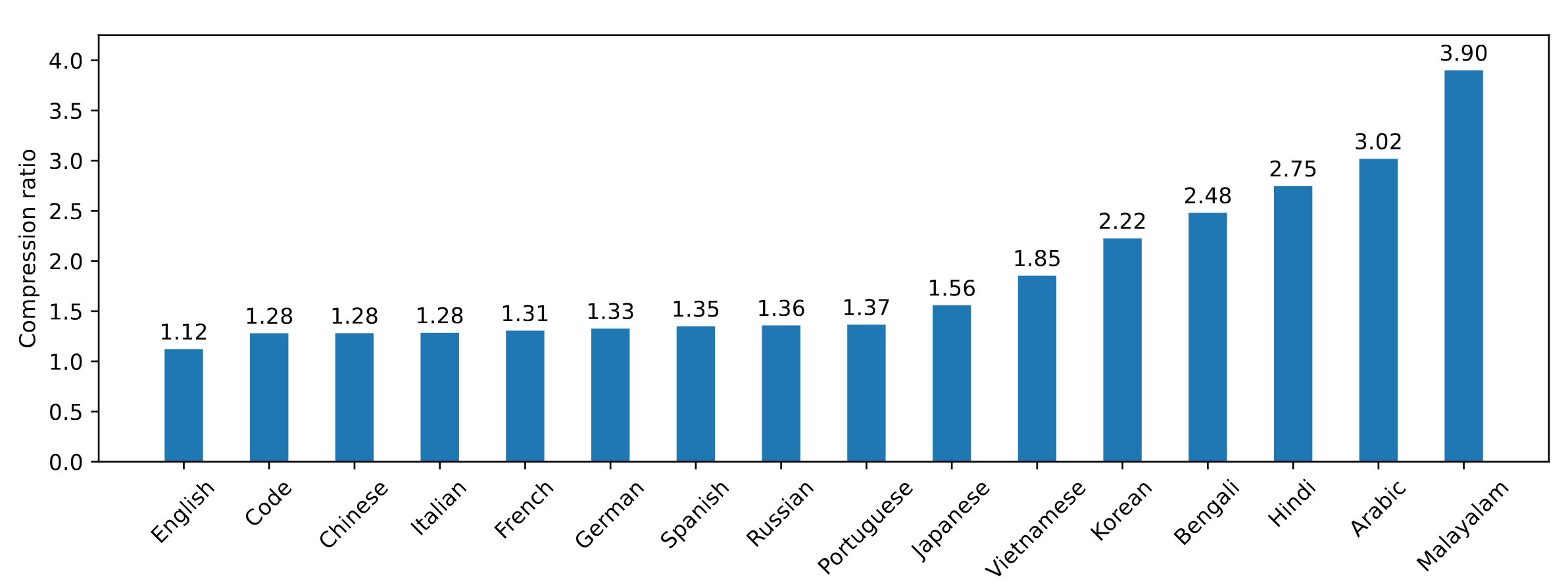 Tekken compression rate