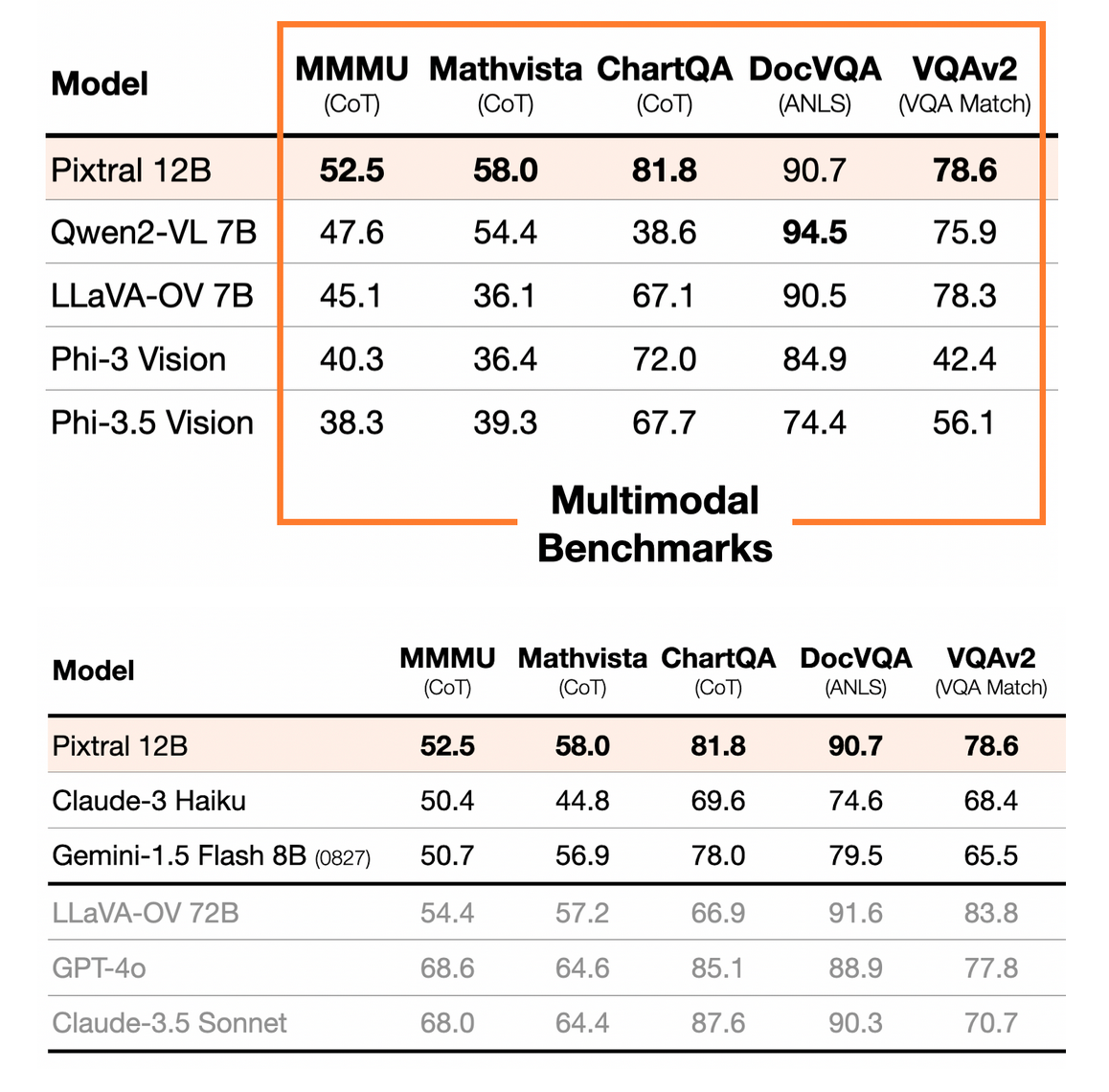 Detailed benchmarks