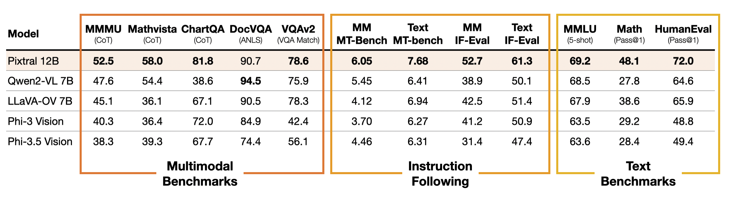 Detailed benchmarks