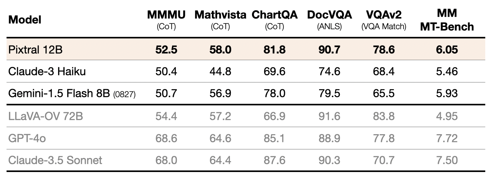 Detailed benchmarks