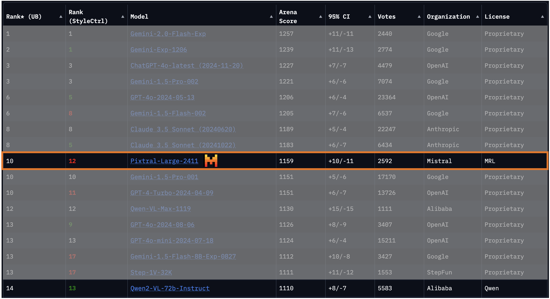 Detailed benchmarks