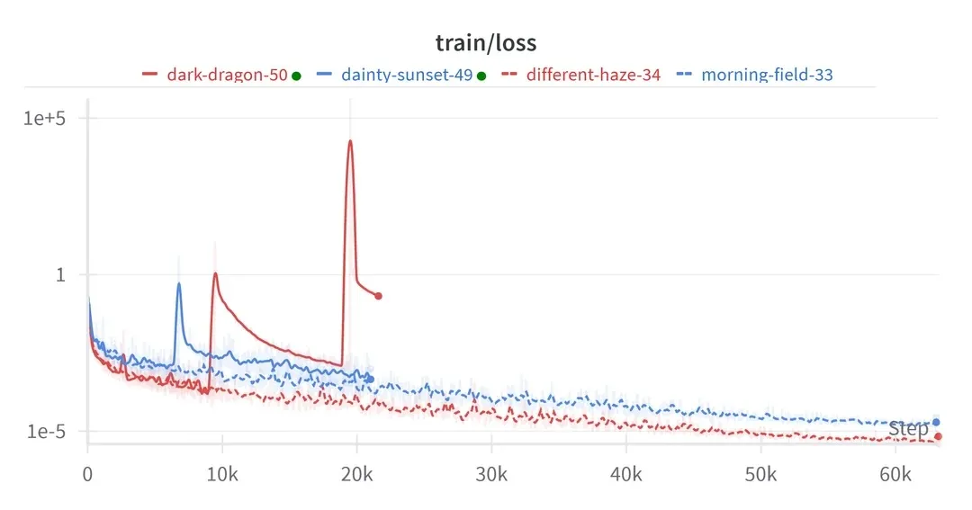 Loss curve