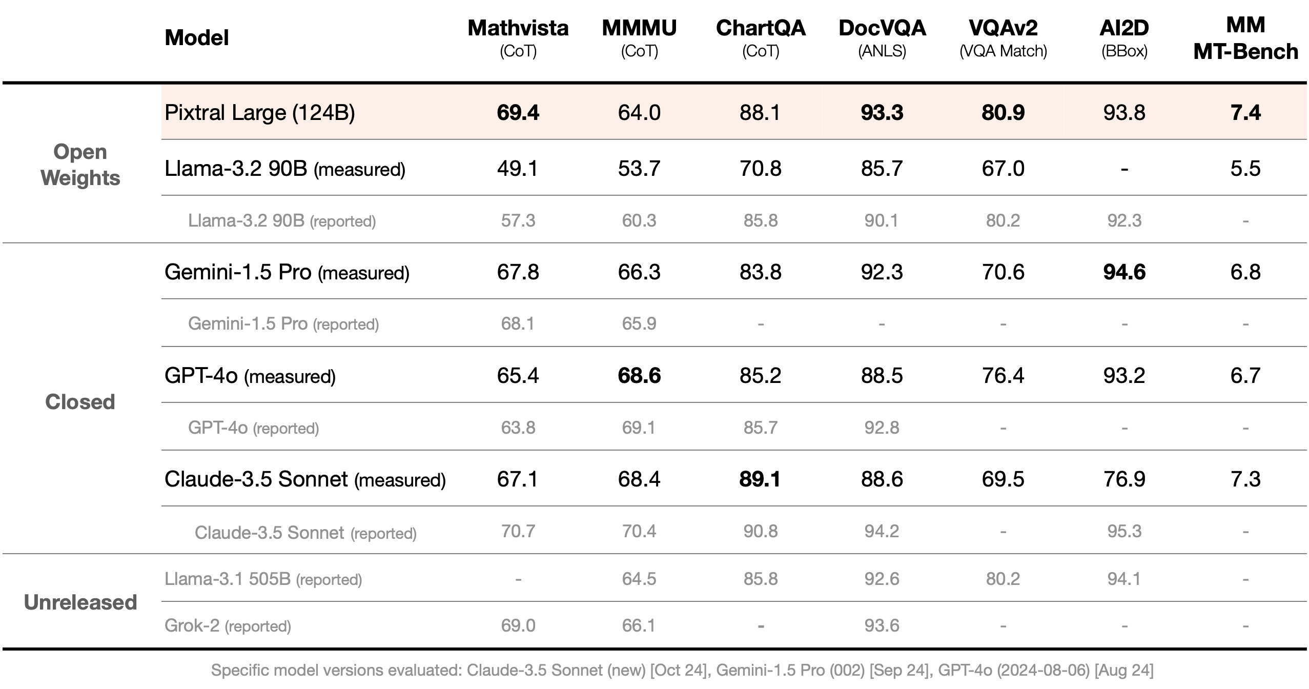 Detailed benchmarks